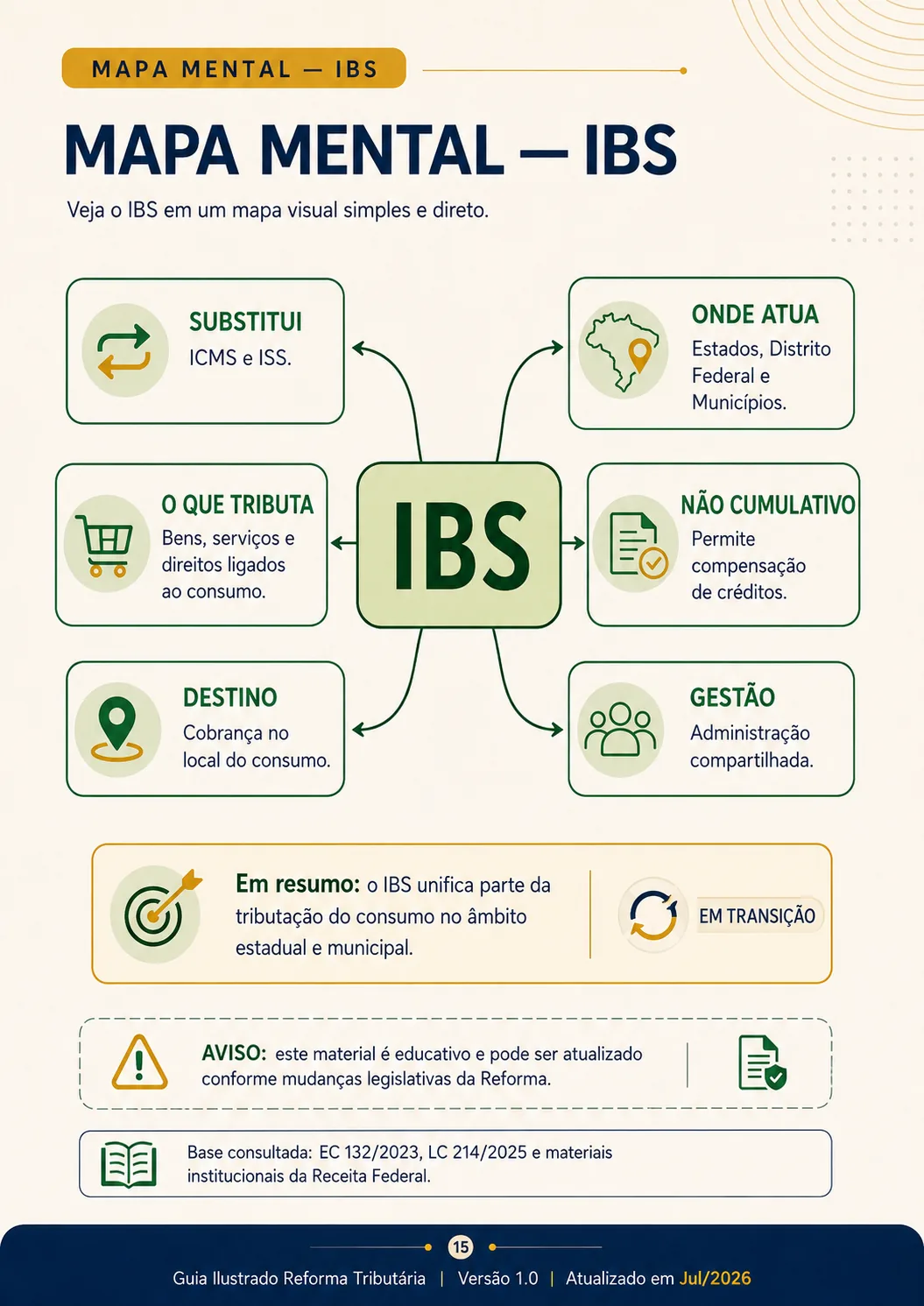 IBS explicado
