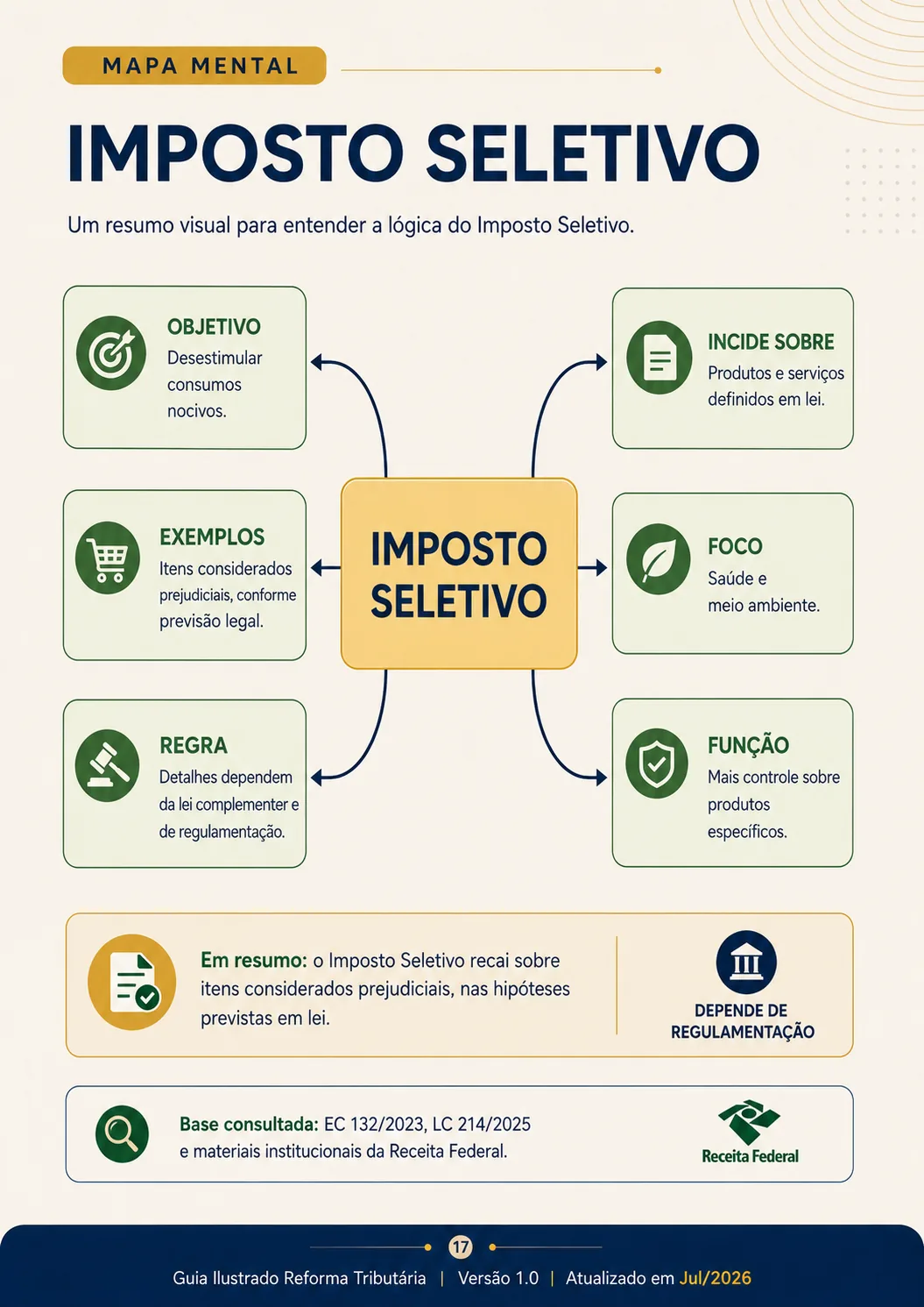 Imposto Seletivo