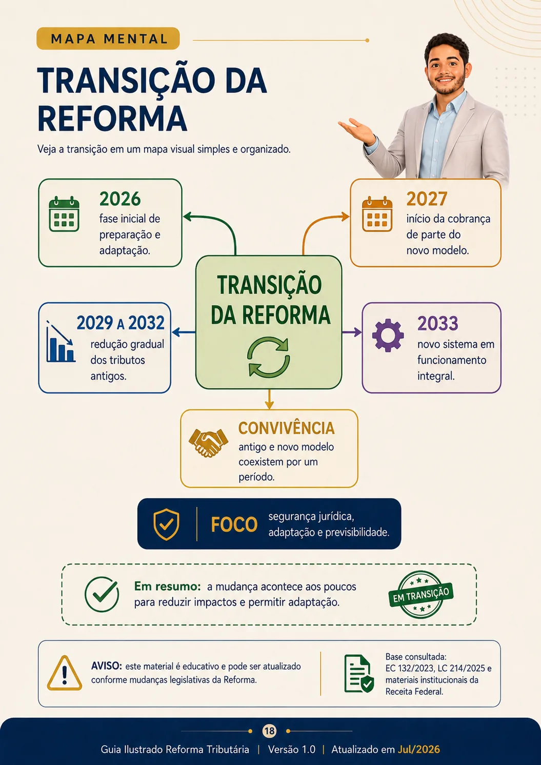 Transição da Reforma