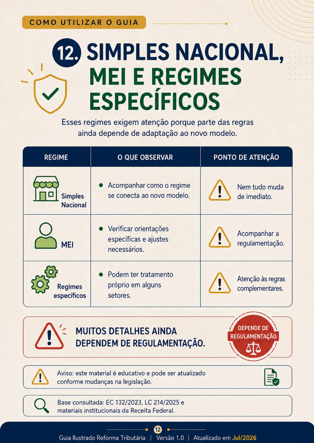 Simples Nacional e MEI