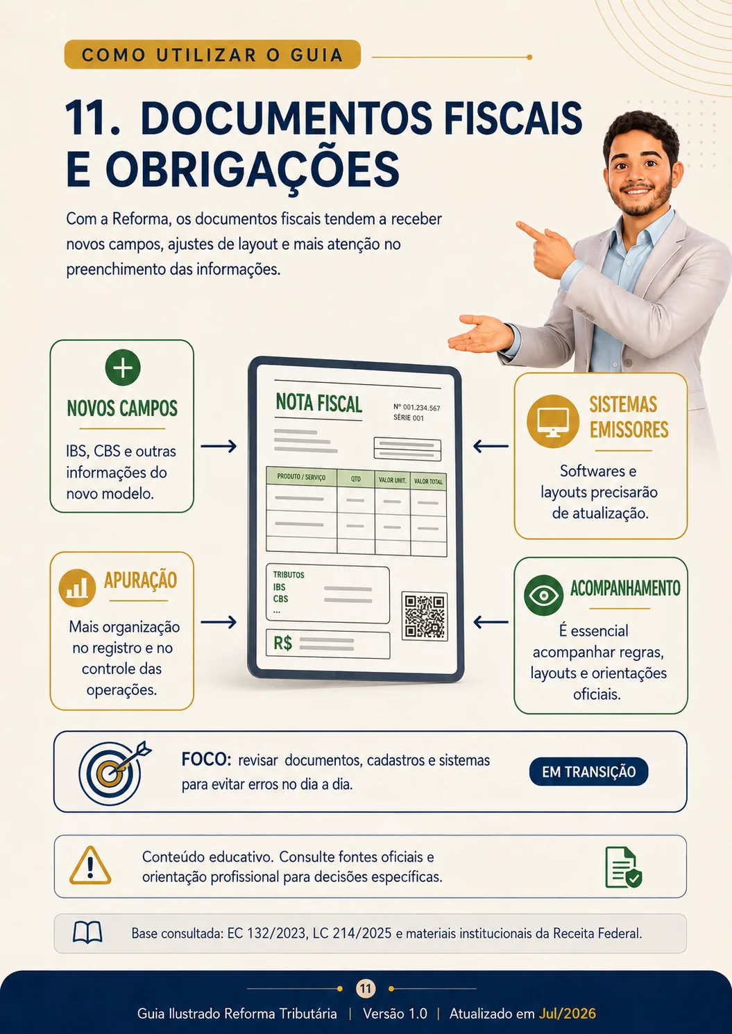 Documentos Fiscais